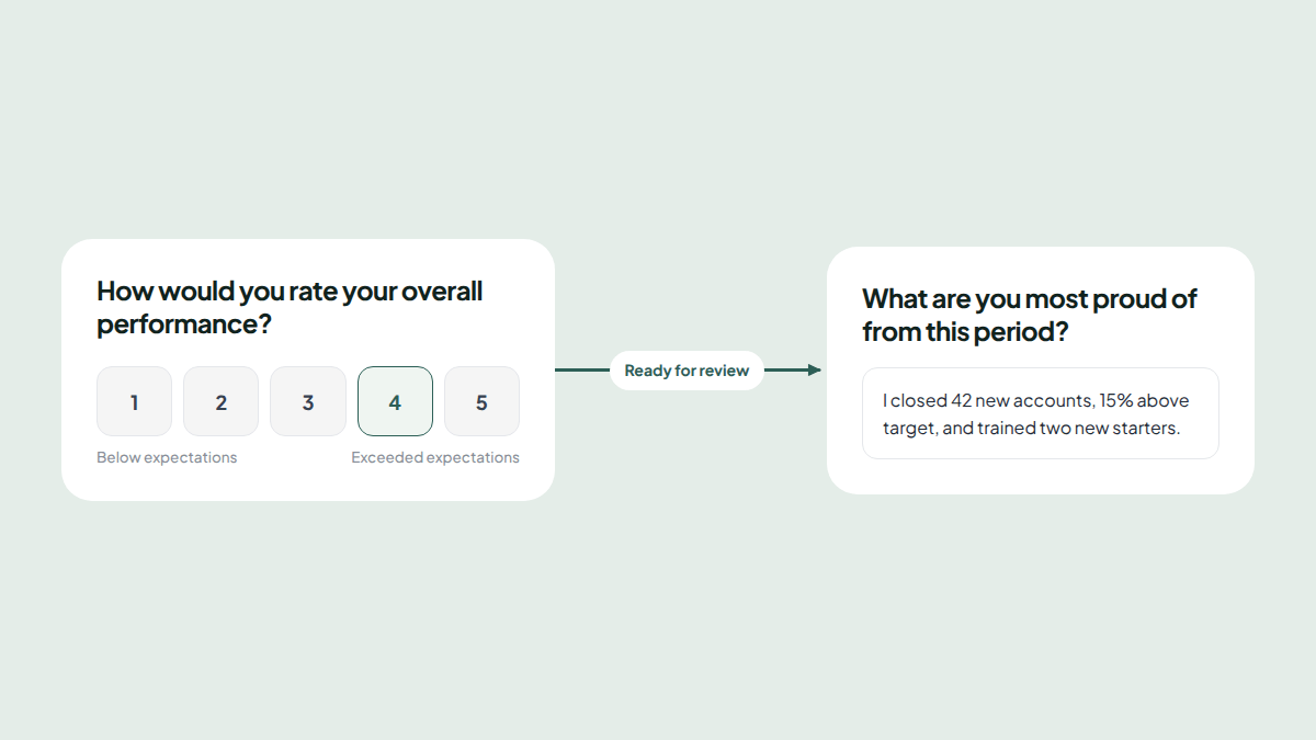 A self-evaluation form with a 4 out of 5 performance rating selected, next to an employee's answer listing their biggest wins.